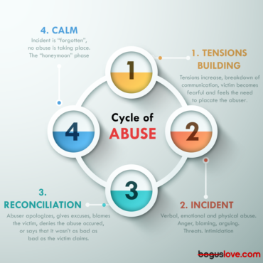 Are Narcissists All Bad? What is The Cycle of Abuse? - Bogus Love